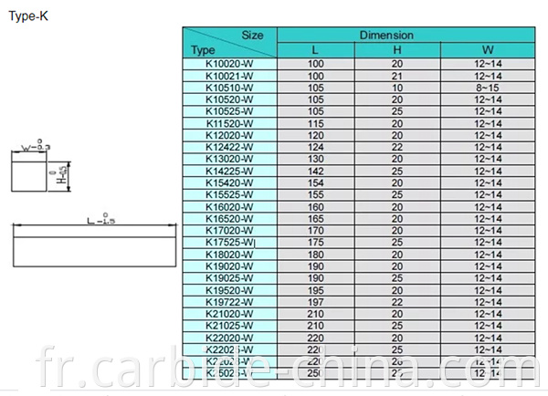 type K of carbide bar_600+